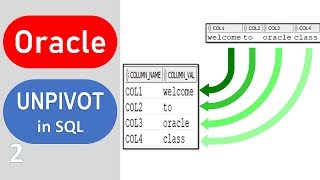 Oracle UNPIVOT [upl. by Kylstra]