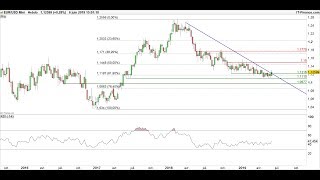 EURUSD  analyse et prévision après lintervention de la BCE et de Mario Draghi [upl. by Delfine]