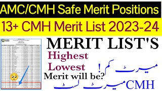 AMC amp CMH 1st Merit ListClosing merit listArmy Medical CollegeCMH merit listCMH admissionsAMC [upl. by Lilaj38]