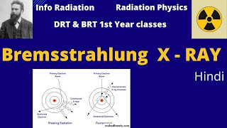 Bremsstrahlung radiation  DRT amp BRT 1st year classes [upl. by Olyhs]