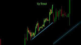 price action strategy tradingstockmarkettechnicalanalysisshortsyoutubeshortsytshortsvideo [upl. by Aihsila855]