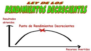 Ley de los rendimientos decrecientes [upl. by Gladine374]