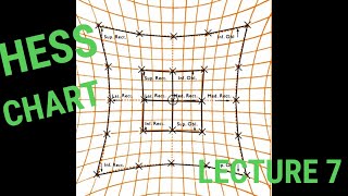 Orthoptics Lecture No 7 Hess Chart [upl. by Ylera]