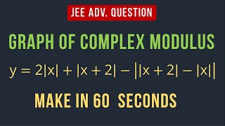 Making Modulus Function Graph Easier Faster  Super Tricky Method  JEE Advanced 2013 [upl. by Nimrac926]