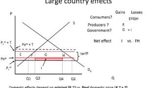 Large country tariff basics [upl. by Thenna]