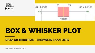 Box amp Whisker Plot Uses Applications Interquartile RangeIQR Data Distribution  Skewness [upl. by Oznofla]