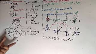 liaison chimique  Théorie dhybridation  type sp3  part 15 [upl. by Dong]