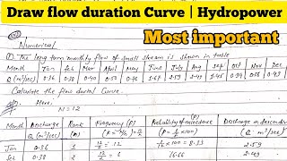 Flow Duration Curve  Hydropower Numerical  Most important Questions [upl. by Cassi800]