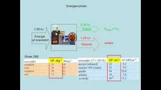 Energievormen vwo [upl. by Faber]