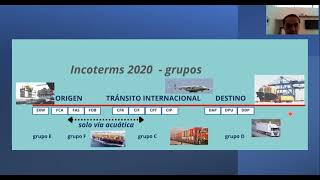 Incoterm 2020 presentacion [upl. by Taber]