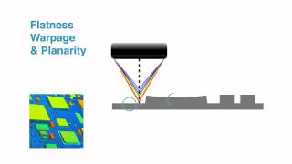 Profilometer  3D Non Contact Profilometry [upl. by Eemia]