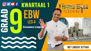 Gr9 EBW  Kwartaal 1 Les 4  Ekonomiese kringloop [upl. by Nishom259]