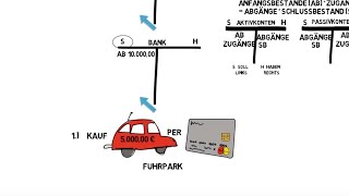 Bestandskonten eröffnen und Buchen auf Bestandskonten [upl. by Fante115]