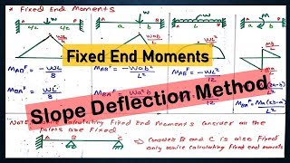 Slope Deflection Method  Structural Analysis 2  Fixed End Moments [upl. by Erdna]