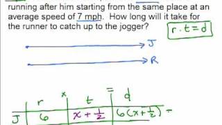 RateTimeDistance Problem 2 [upl. by Ytirehc]