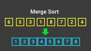 Merge Sort Algorithm in C [upl. by Iridissa]