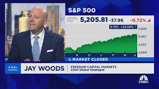 Woods Things may be a little overdone in the markets [upl. by Ornie]