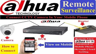 Dahua Dvr Online Karna Sikha [upl. by Huai]