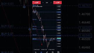 Horrible drawdown 😱Check how it ended up [upl. by Lurette]