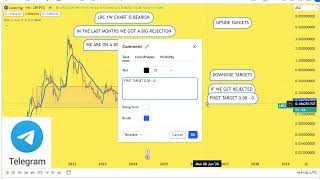 LRC Prediction 24JUN LOOPRING Coin Price News Today  Crypto Technical Analysis Update Price Now [upl. by Notsud]