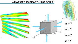 Introduction to Computational Fluid Dynamics CFD [upl. by Lisa]