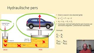 De hydraulische pers hydraulica [upl. by Cain]