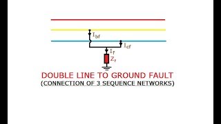 LLG FAULTUNSYMMETRICAL FAULT PART14 GATEIESISROBARC [upl. by Ellynn379]