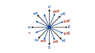 Compass Directions and Degrees [upl. by Retsel793]