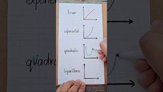 Maths Made Easy 🙌  ArtForAllbySaumya art maths satisfying graph [upl. by Parry]