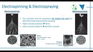 Characterization of Nanofibers and Nanoparticles  NanoScience Analytical [upl. by Bushore]