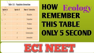 population interaction ecologytrick tricks biology ecineet [upl. by Witkin]