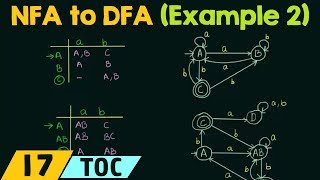 Conversion of NFA to DFA Example 2 [upl. by Revned]