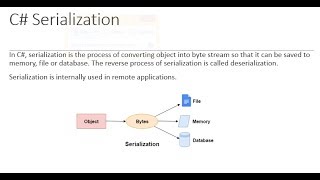 Serialization and Deserialization in C [upl. by Touber46]