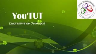 Diagramme de Davenport  YouTut TAM [upl. by Ofloda]