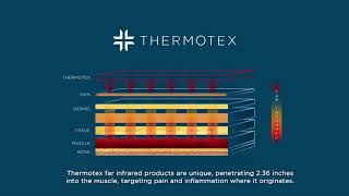 How Thermotex Far Infrared Works [upl. by Ruamaj628]