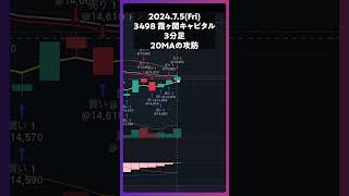 3498 霞ヶ関キャピタル 20MAの攻防 trading 株 デイトレ 投資 個別株 [upl. by Eitsyrc]