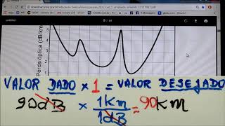 Aula 0061  Fibra Óptica no ENEM com Fator Unitário [upl. by Fitz]