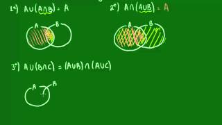 Propriedades dos conjuntos  Conjuntos  Matemática [upl. by Curzon]