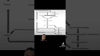 Procesamiento parasitario y cómo solucionarlo Parte 1 [upl. by Airb]