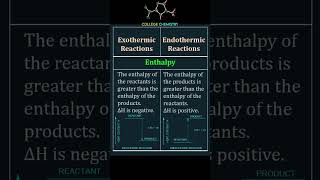 Exothermic VS Endothermic Reactions [upl. by Aramen]