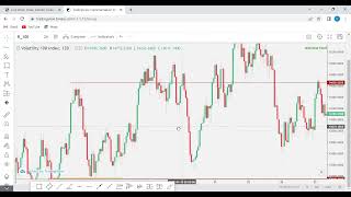 SMART MONEY CONCEPT STRATEGY  MMC FOOTPRINT  FROM SCRATCH PART TWO [upl. by Aikemehs]