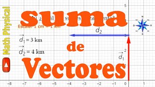 Sumar Vectores fácilmente 😱🤩 [upl. by Alexi]