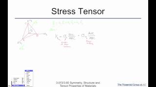 Symmetry Structure and Tensor Properties of Materials Lecture 79 [upl. by Grenier]