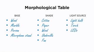 Morphological Analysis Explained [upl. by Aylmar]