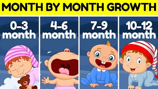 Baby Month By Month Development and Growth After Birth [upl. by Ainessej767]