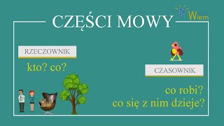 Części mowy prosta sprawa [upl. by Onaicram]