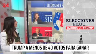 Votos electorales hasta ahora en las elecciones de EEUU Donald Trump 232  Kamala Harris 212 [upl. by Ragg]