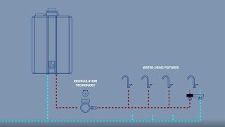 Camplux 264 GPM Tankless Propane Water Heater Review ✅ [upl. by Sadella]