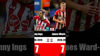 Southampton FC Top Scorers Part 3 southampton championship premierleague football [upl. by Press]