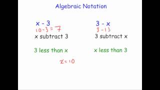 Algebraic Notation [upl. by Ydeh]